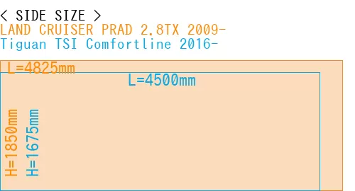 #LAND CRUISER PRAD 2.8TX 2009- + Tiguan TSI Comfortline 2016-